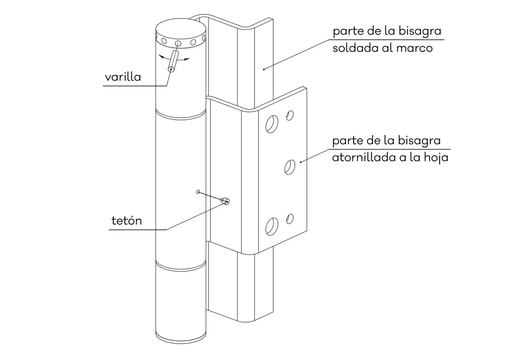 partes de una bisagra
